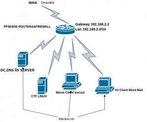 siber lab