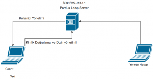 ldap server ayarları