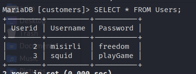 MySQL ile Veritabanı Yönetimi 101